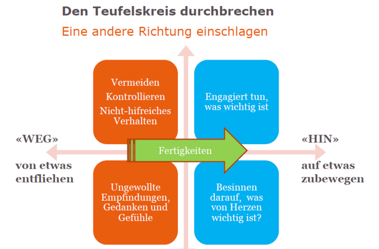 logotherapie